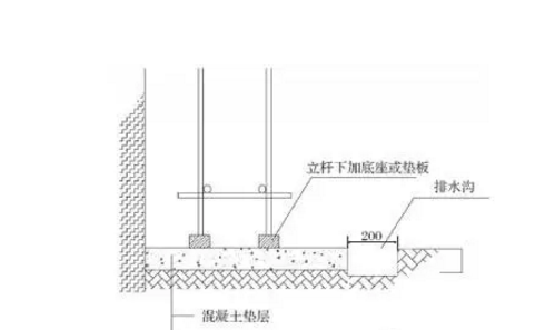 内脚手架搭设规范是怎样的，有没懂行的来指教一下