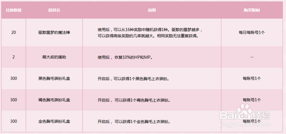 如何参与DNF萌大叔的粉色幻想活动？