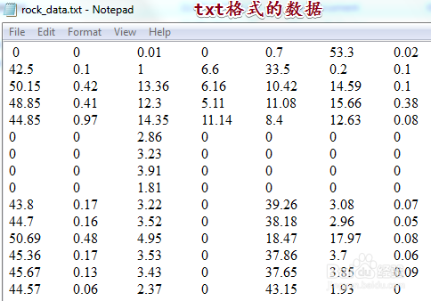 MATLAB中用散点图分析岩石中的化学成份
