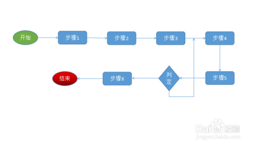 如何使用PPT演示文档来画流程图