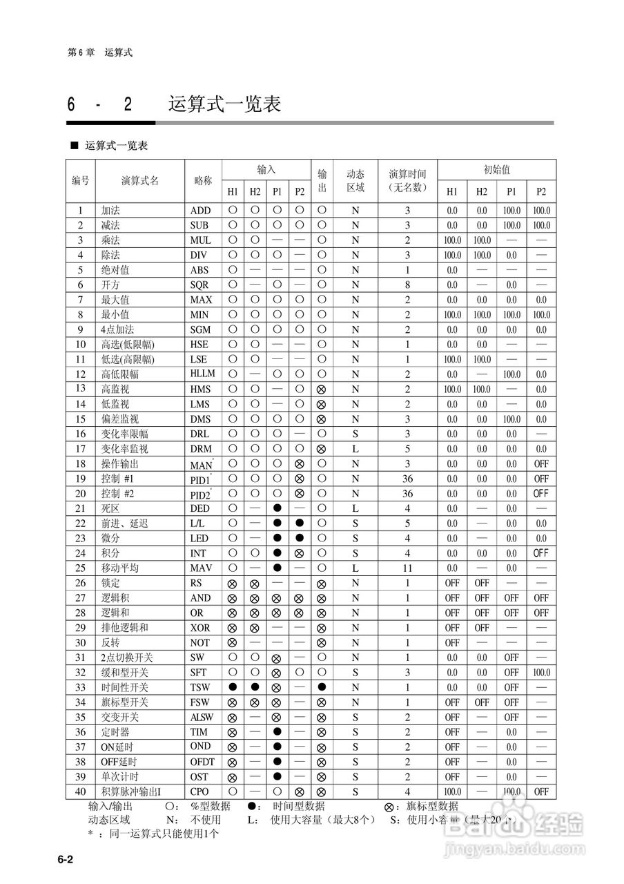 日本山武指示调节器SDC40B使用说明书:[8]