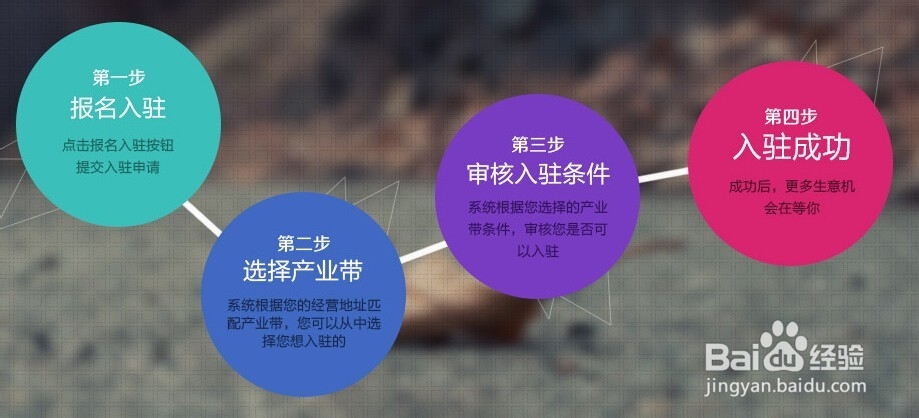 商家如何入驻漯河产业带