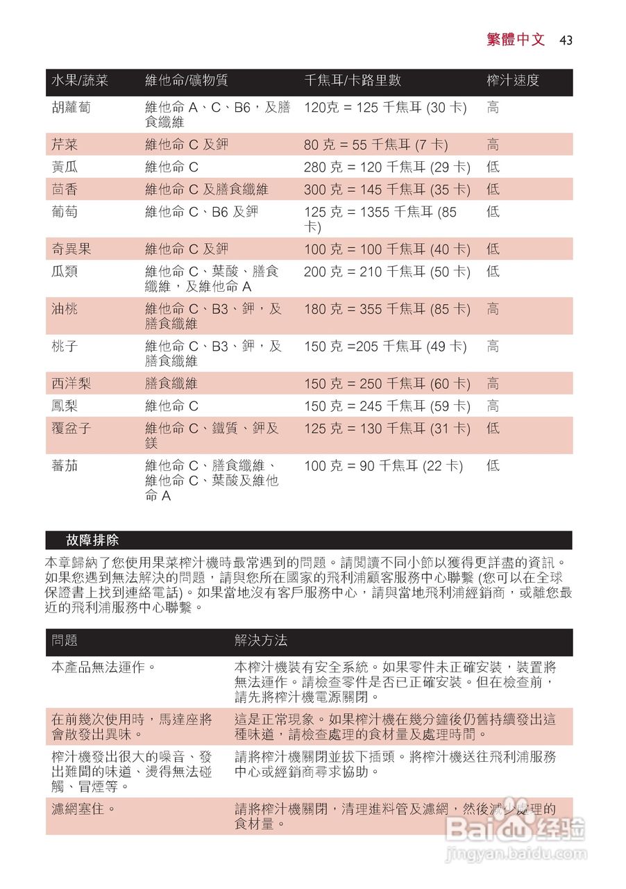 飞利浦搅拌机HR1858型说明书:[5]