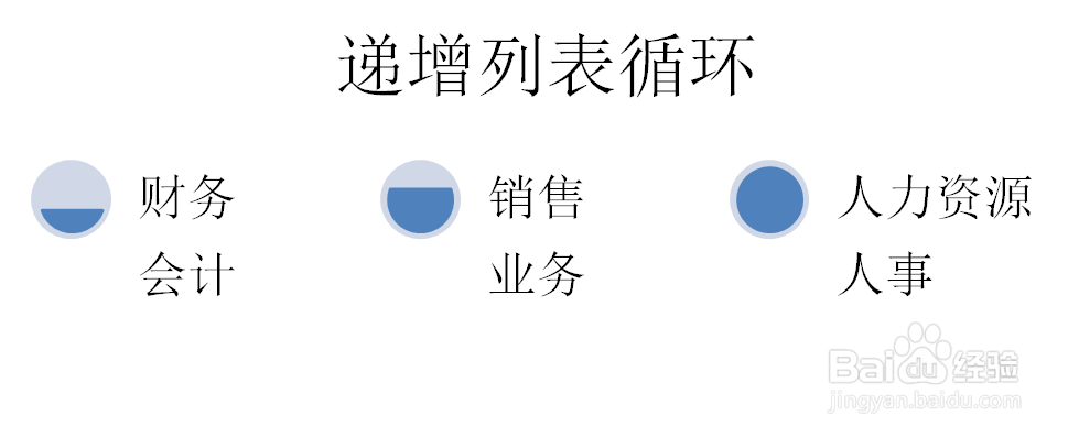 PPT如何创建列表递增循环流程SMARTART图形