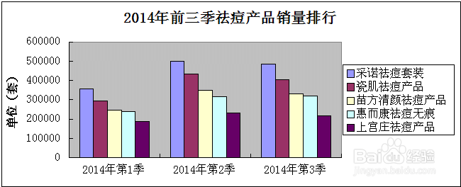 粉刺去除的小妙招大全,男士痘痘朋友必看