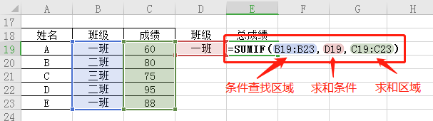 excel使用if进行条件判断及运用实例
