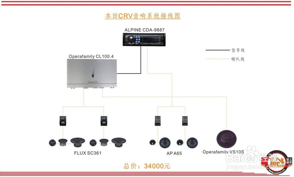步入发烧殿堂之#至上音乐#本田CRV音响改装