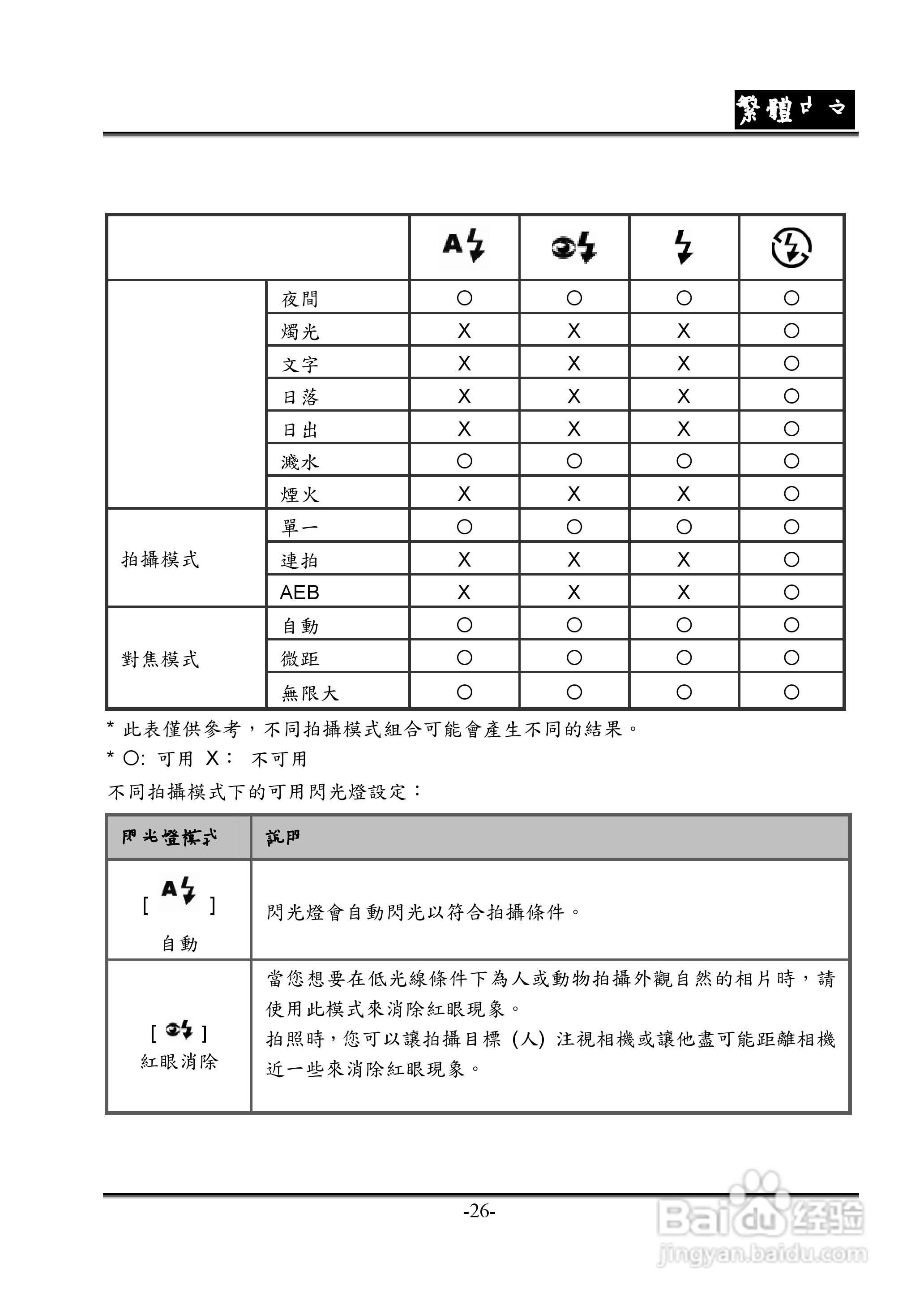 昆盈G-Shot P635型数码相机使用说明书:[3]