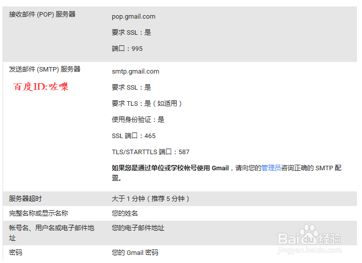 foxmail怎么设置gmail邮箱 foxmail添加gmail