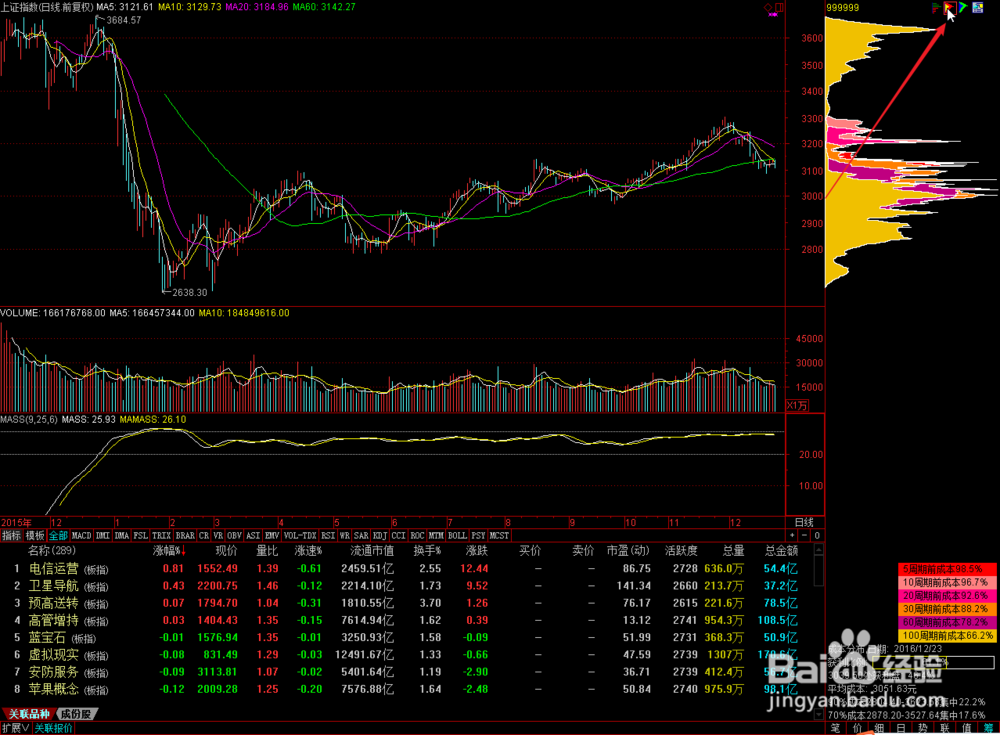 如何查看股票的移动成本指标方法
