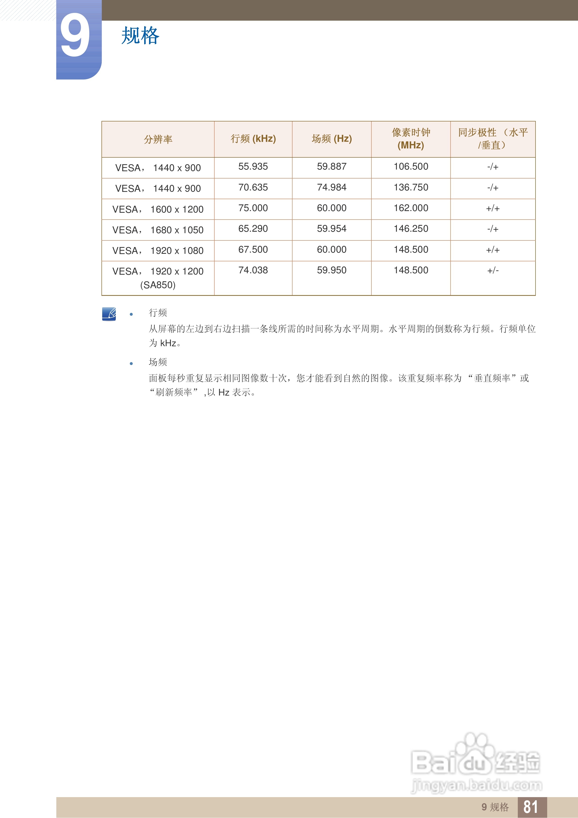 三星S24A850DW液晶显示器使用说明书:[9]