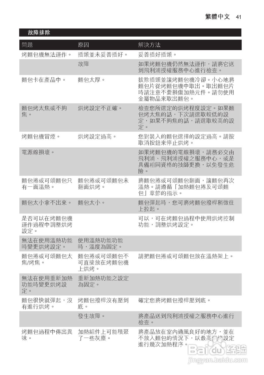 PHILIPS HD2636烤面包机说明书:[3]