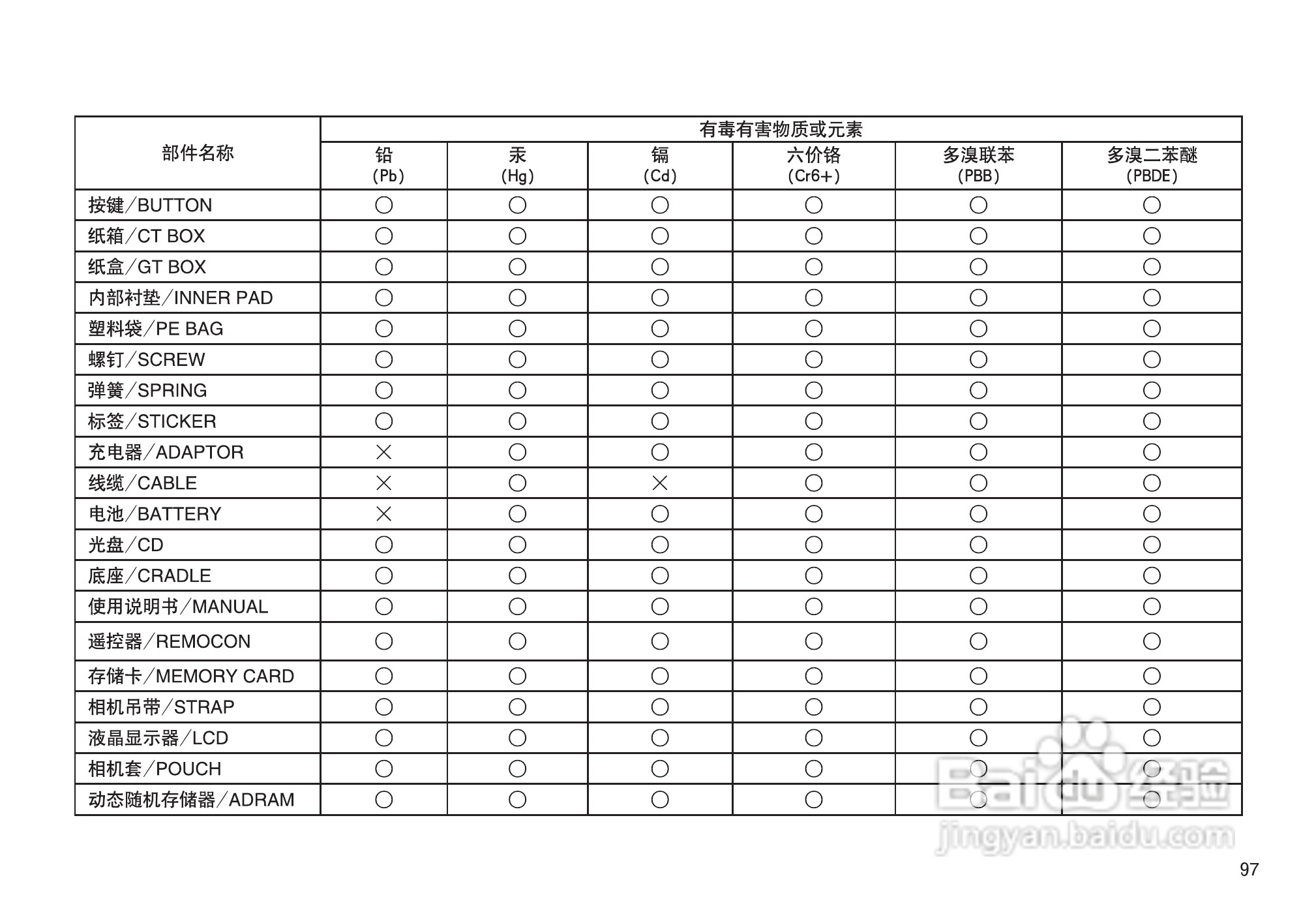 三星NV103数码相机使用说明书:[10]