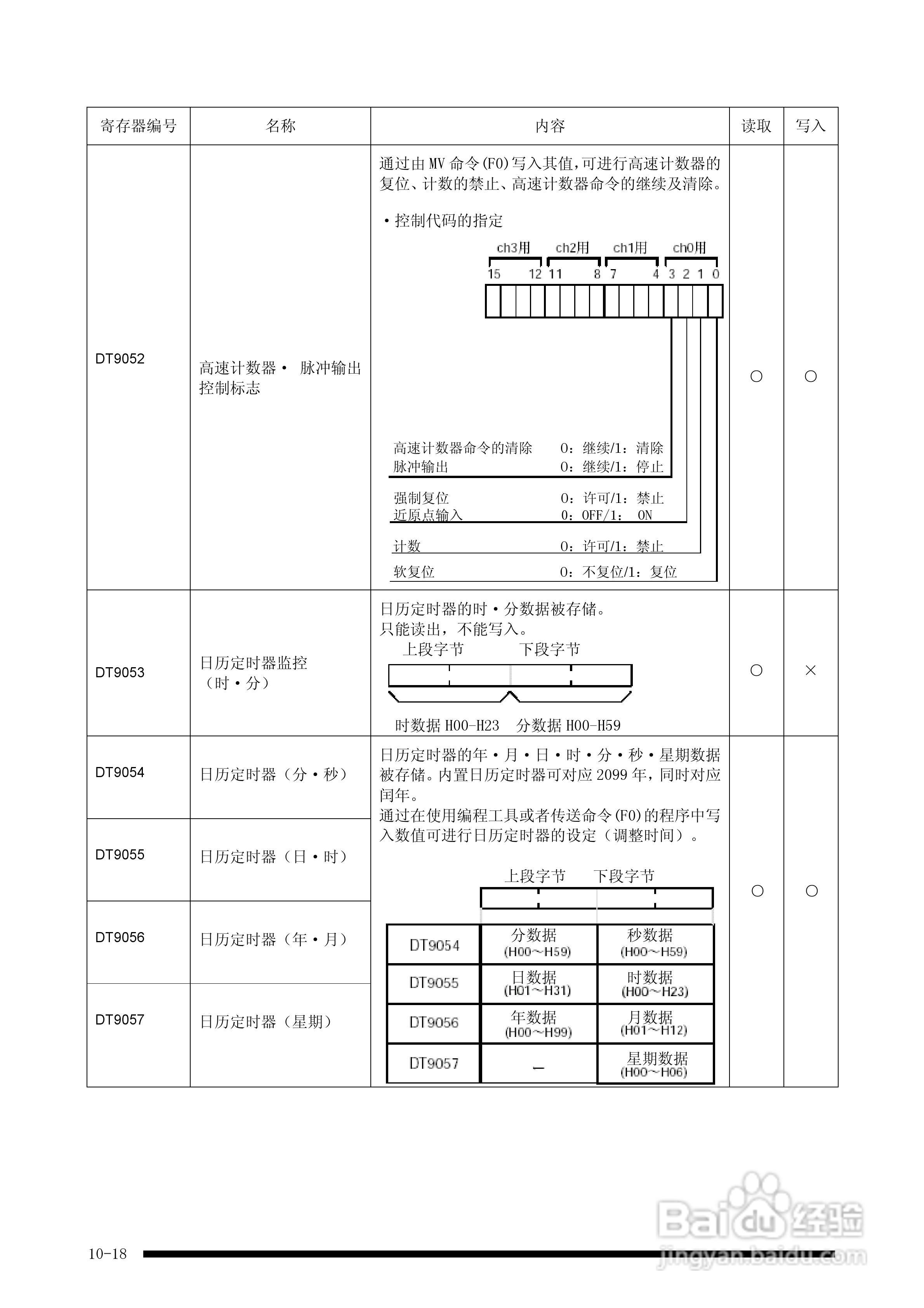 panasonic 面板安装型控制器FP-e控制装置用户手册:[13]