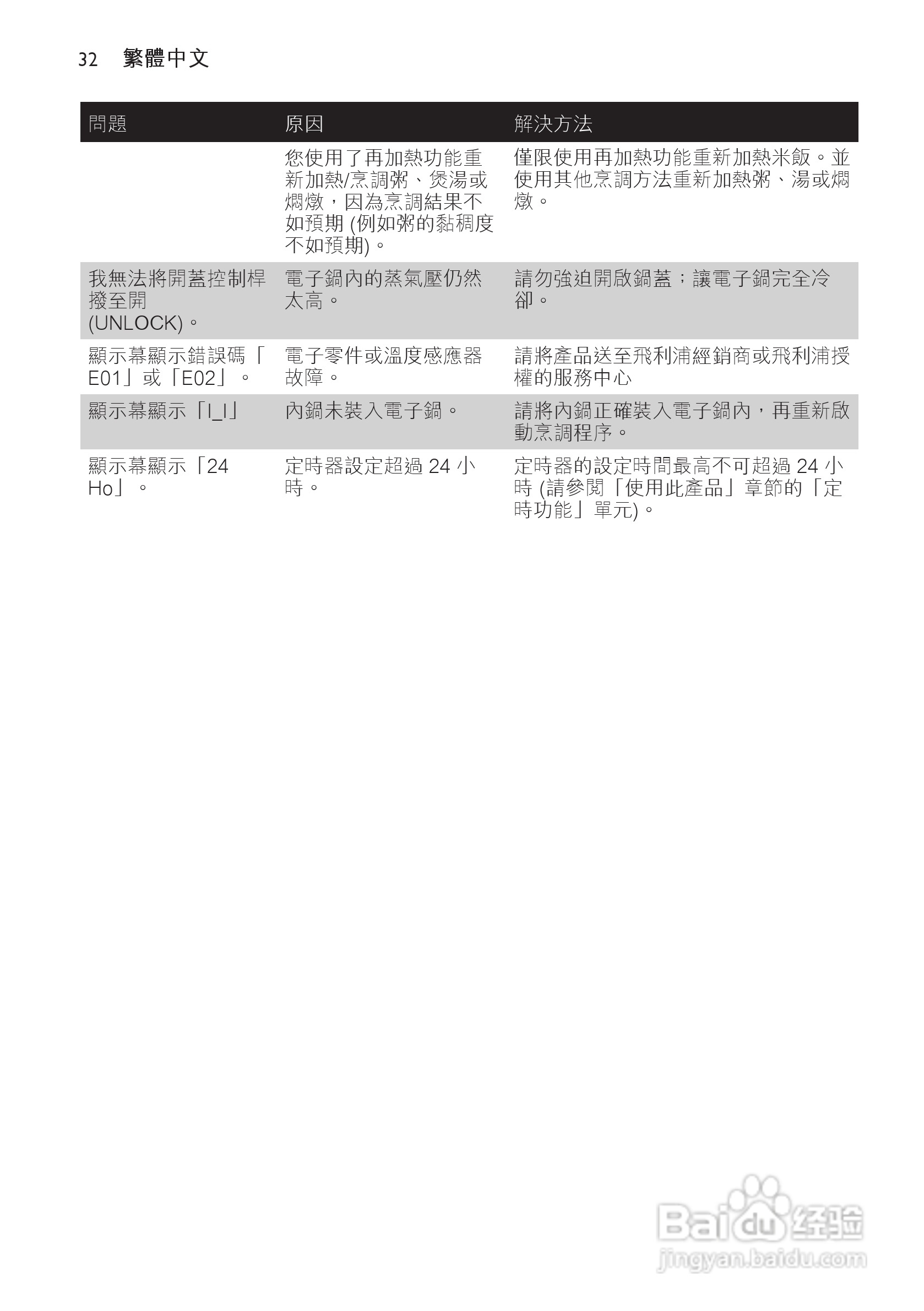 PHILIPS HD4763/ HD4761电饭煲使用说明书:[2]