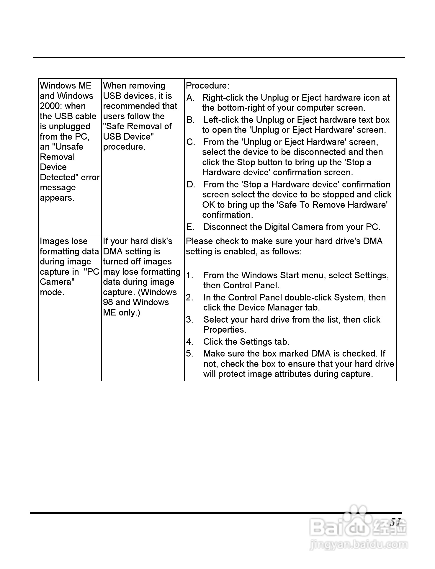 Rollei D20型数码相机说明书:[6]