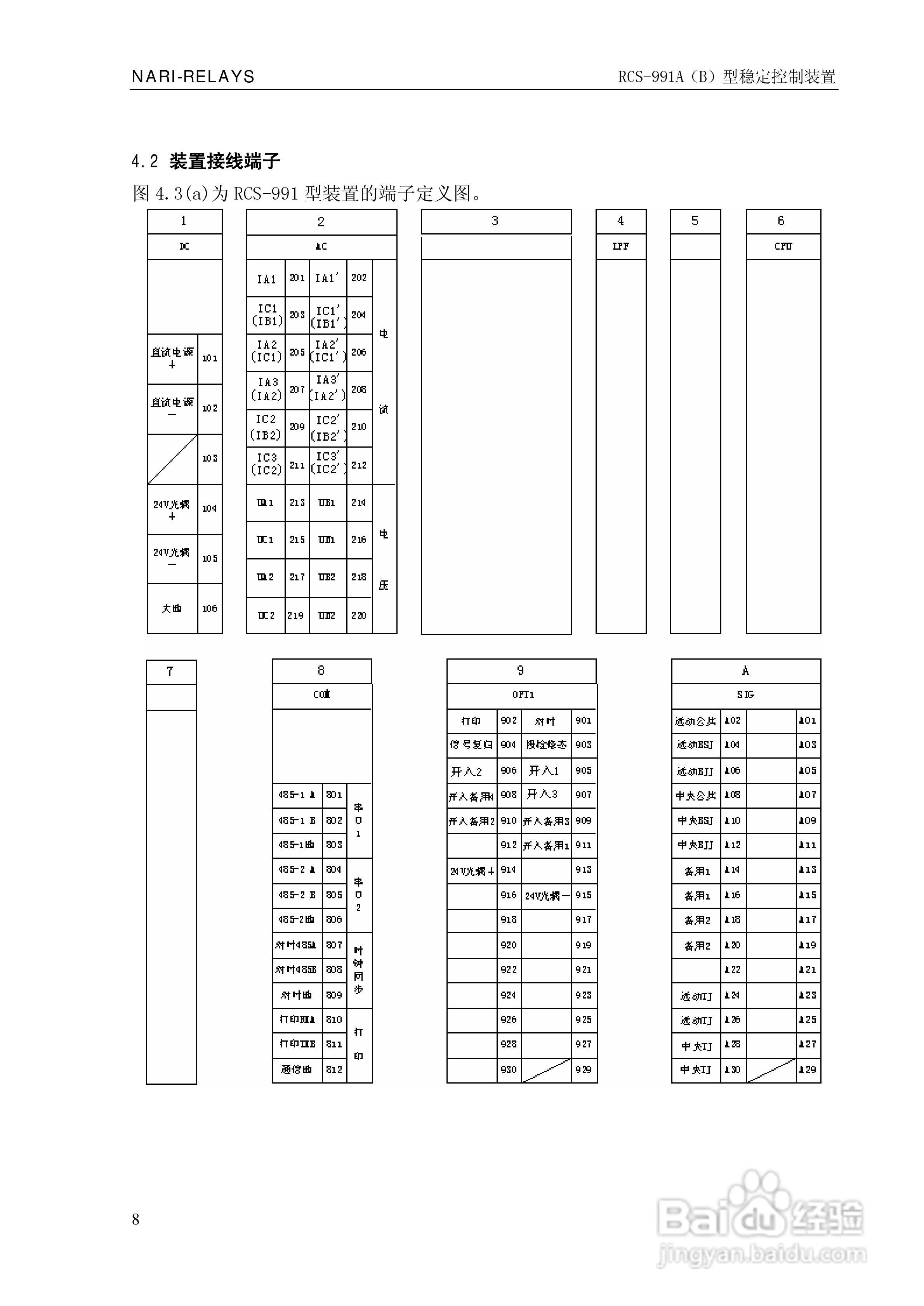 南瑞继保RCS-991型稳定控制装置使用说明书:[2]