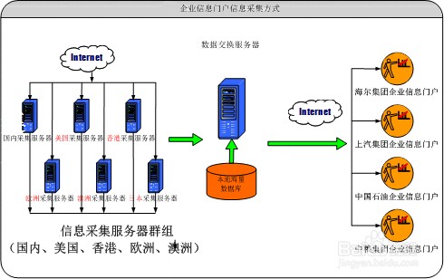如何正确掌握舆情监控