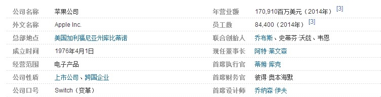 企业百科编辑攻略