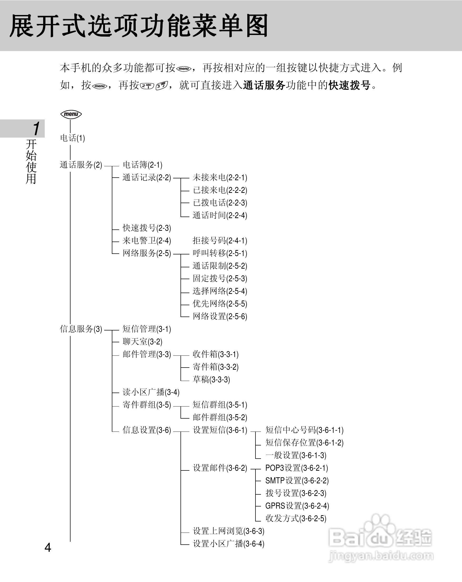 OKWAP 710手机说明书:[1]