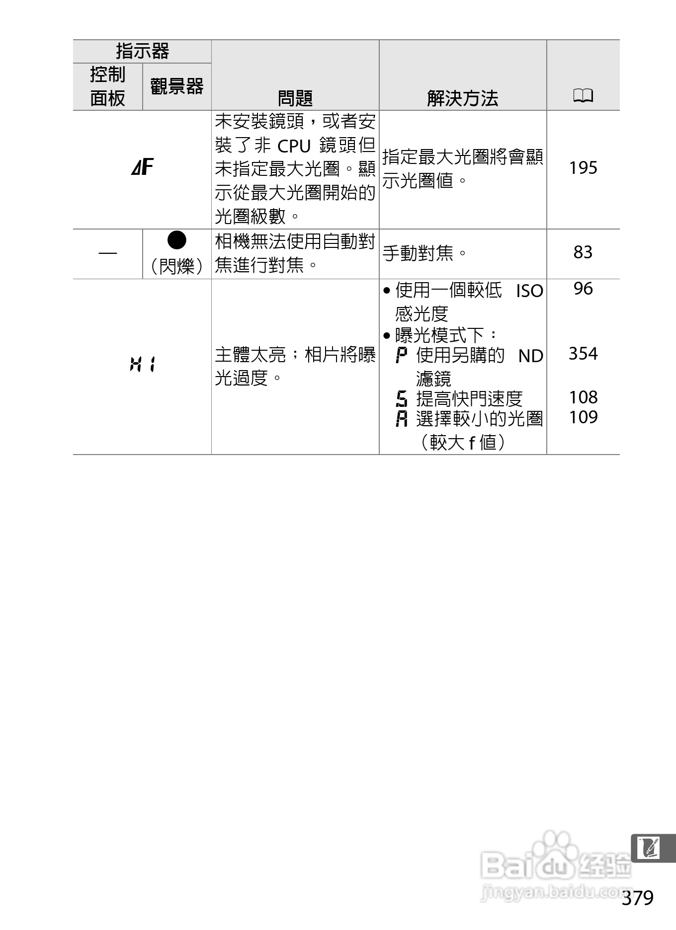 尼康D300S数码相机使用说明书:[41]
