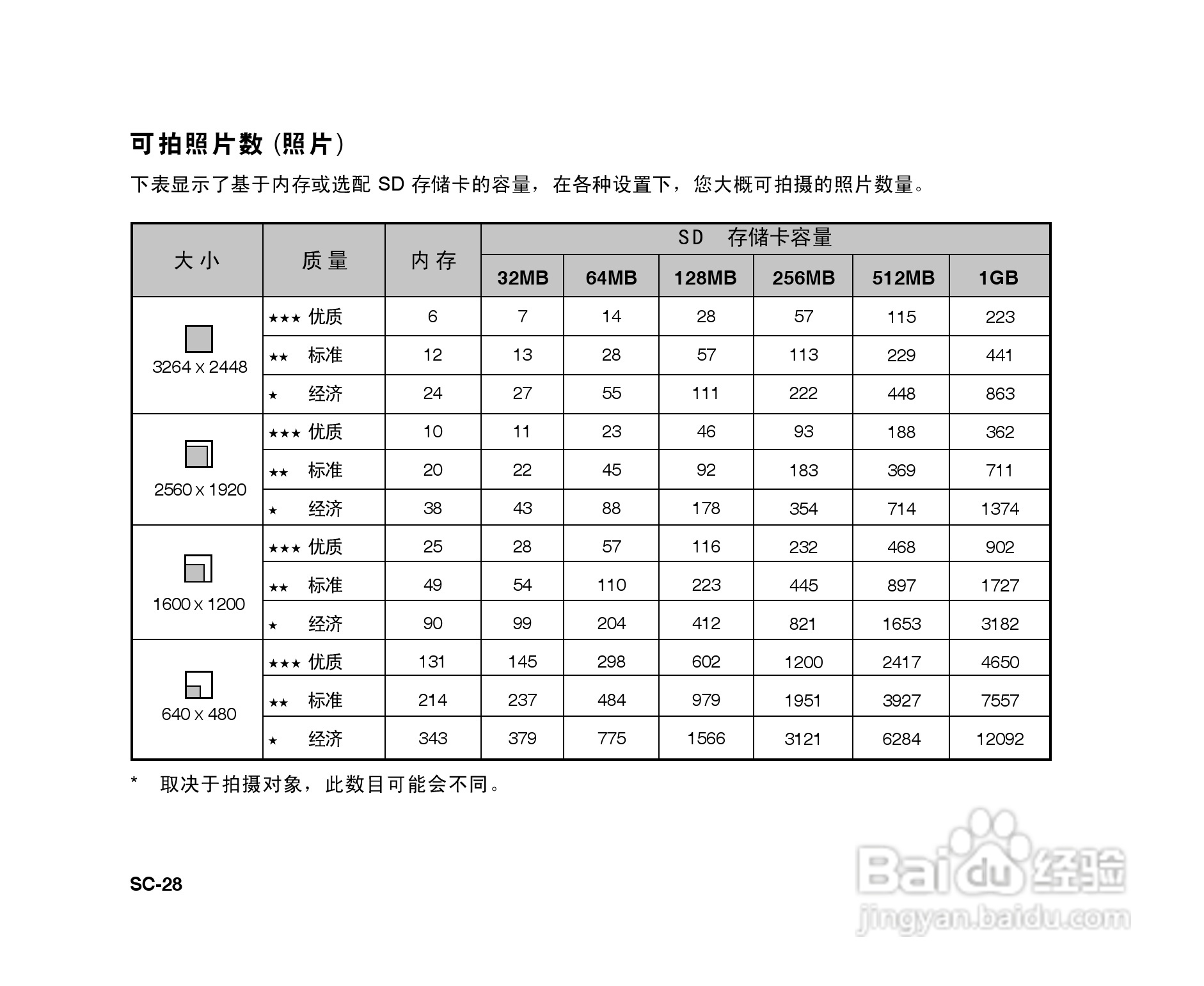 拍得丽SL-86码相机使用说明书:[3]