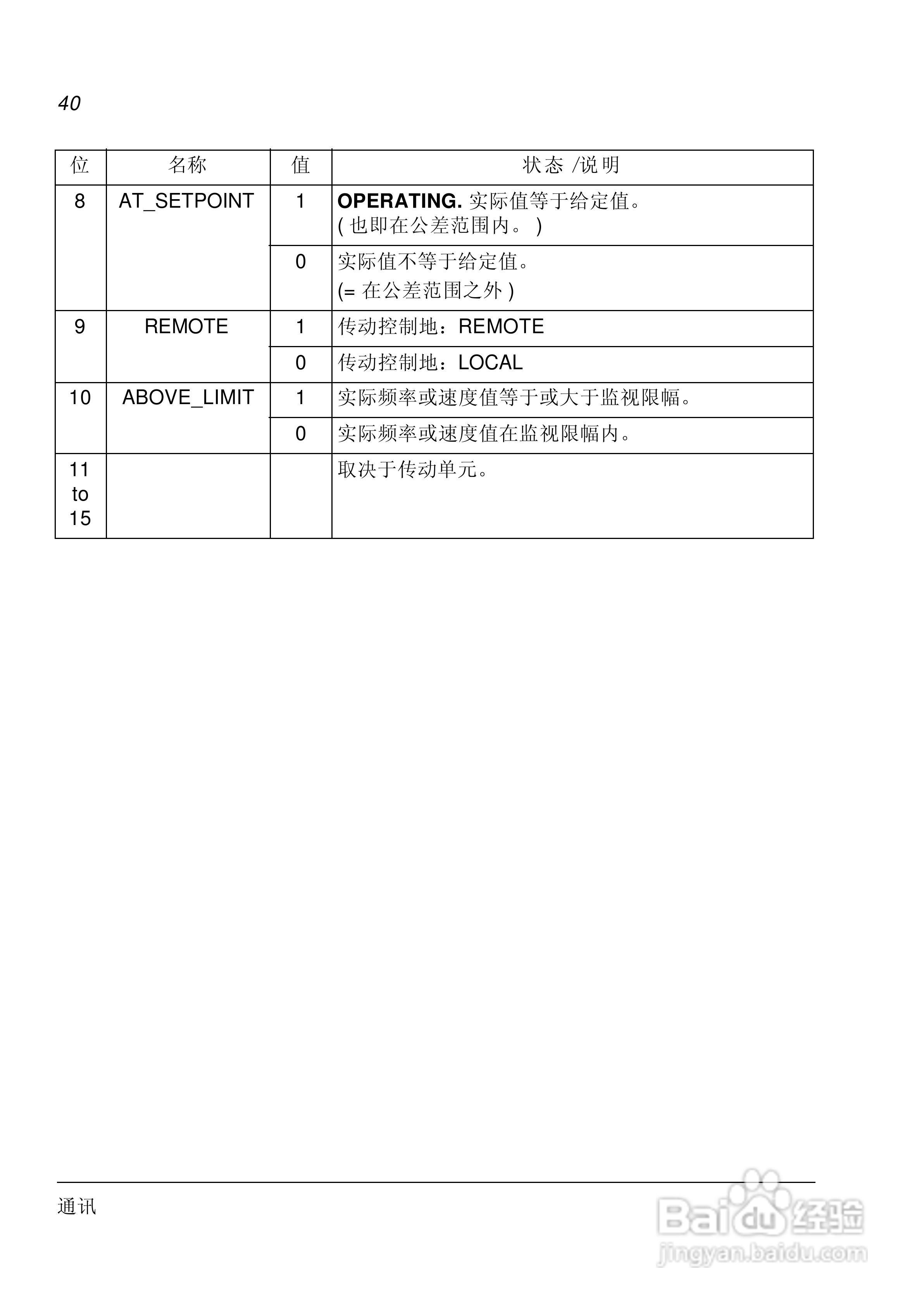ABB PROFIBUS-DP适配器模块RPBA-01用户手册:[4]