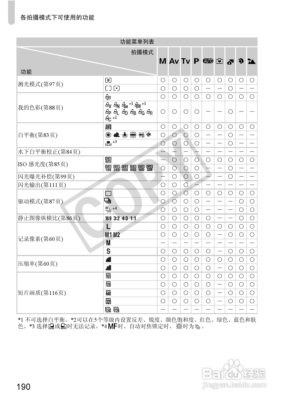 佳能PowerShot SX230 HS数码相机使用说明书:[19]