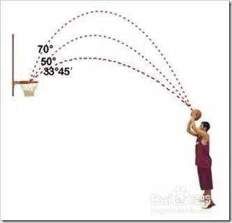 篮球投篮手部动作