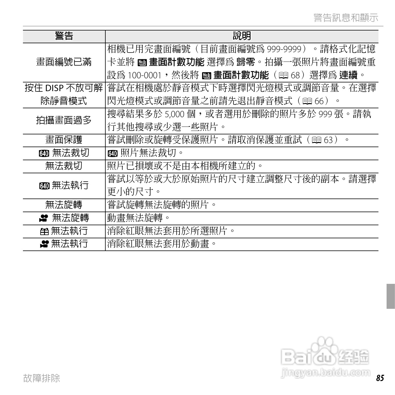 富士FinePix AV205数码相机使用说明书:[10]