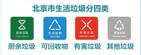 2020年5月北京新修订的垃圾分类最新标准是什么