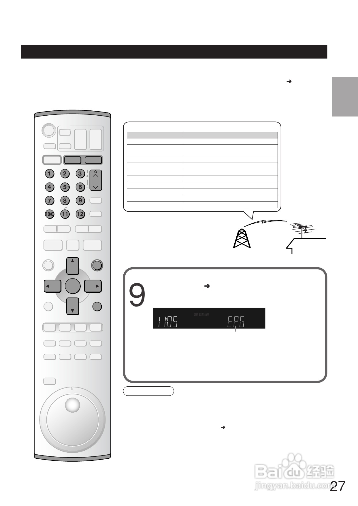 Panasonic DMR-E250V DVD播放机使用说明书:[2]