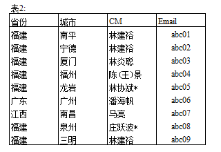 Excel日常公式用法大全1-柠檬科技介绍