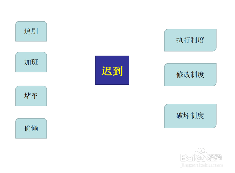 坐标思考法在管理事件中的应用