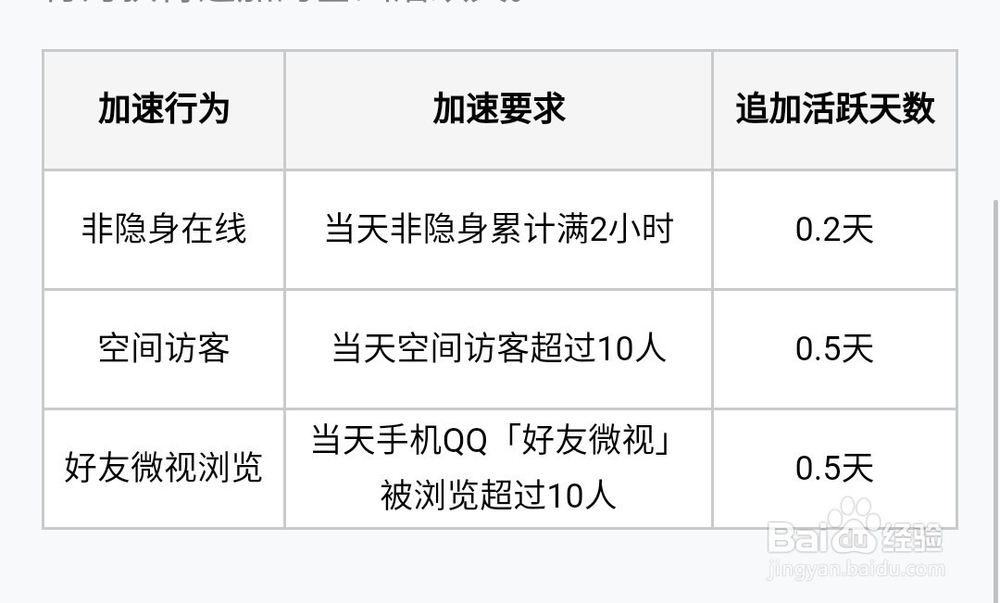怎么才能让QQ升级更快