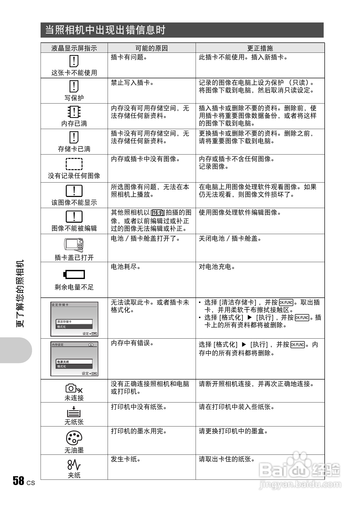 OLYMPUS数码照相机Stulus840U840使用说明书:[6]