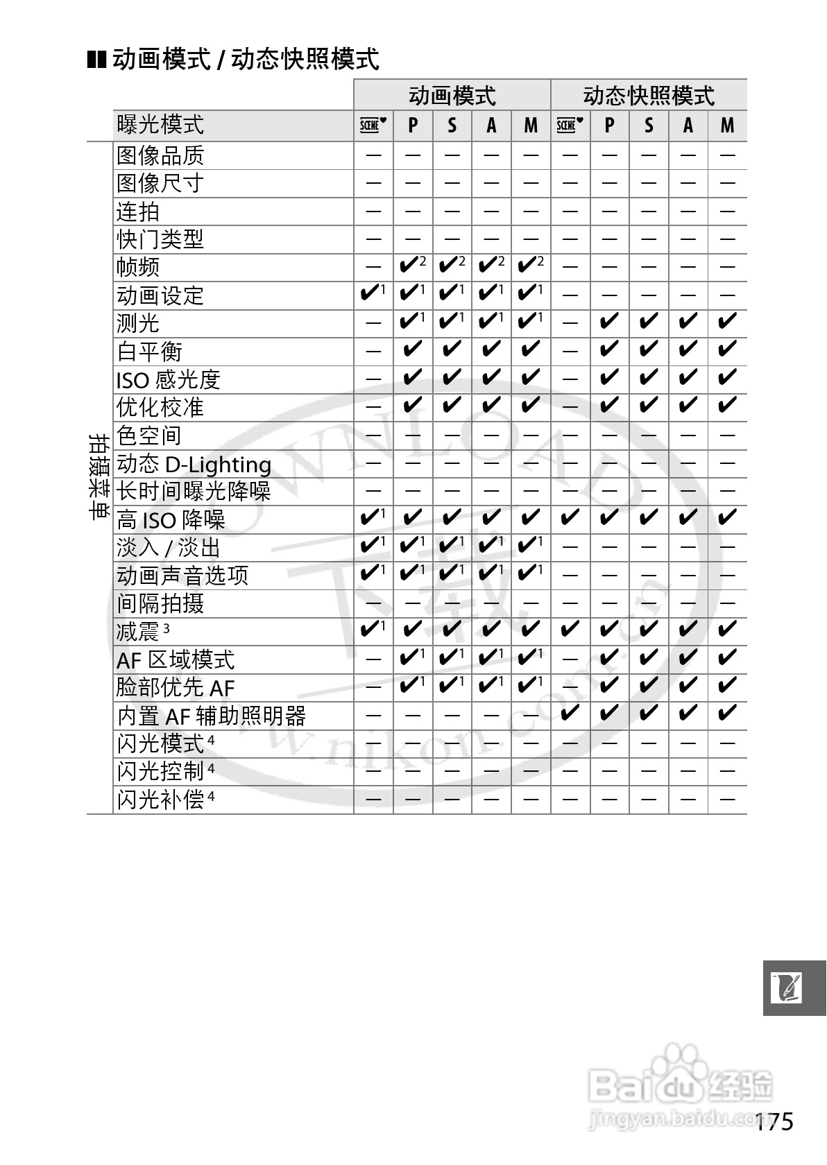 尼康Nikon 1 V1数码相机使用说明书:[20]