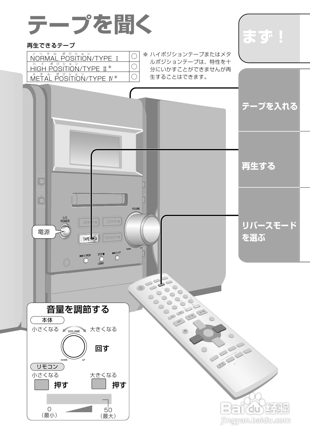 Panasonic SC-PM300MD音响使用说明书:[2]