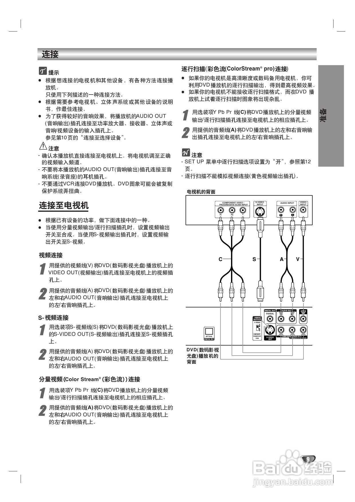 LG DK-6890 DVD播放机使用说明书:[1]