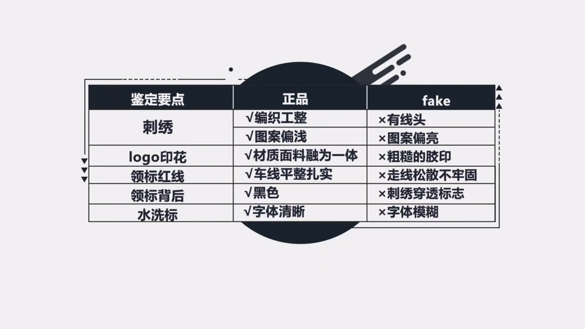 如何鉴定GUCCI 猎豹刺绣印花短袖Tee的真假