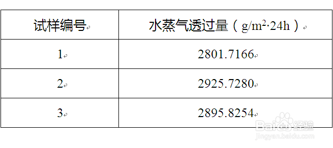 医用粘贴膜敷料透湿性能测试