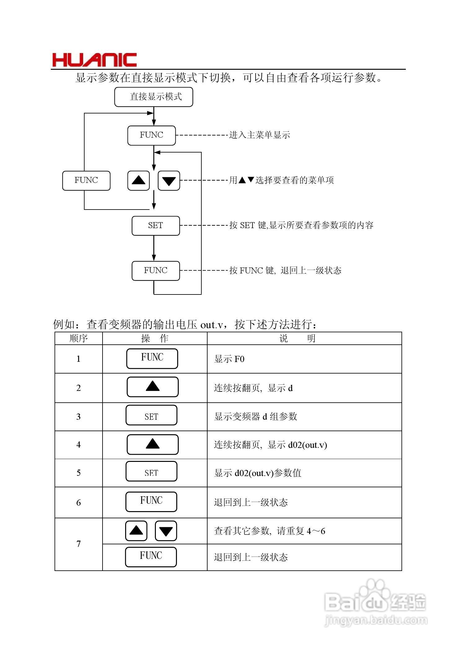 华科HI9G-4T2P2EB变频器说明书:[3]