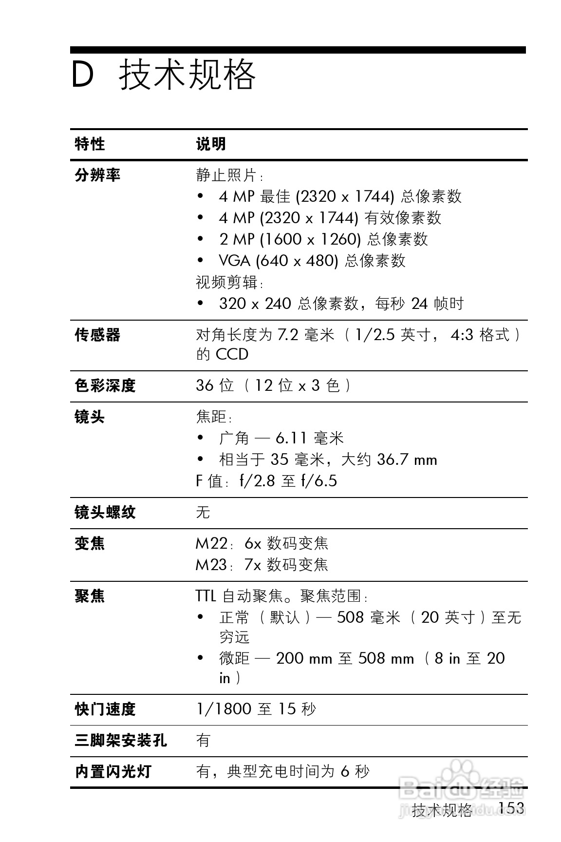 惠普M22数码相机使用说明书:[16]