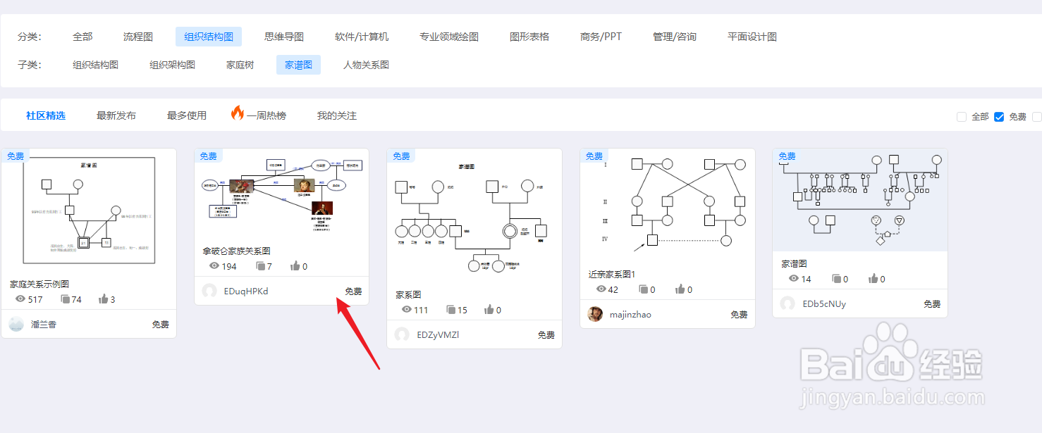 亿图图示如何绘制一份“拿破仑家族关系图”