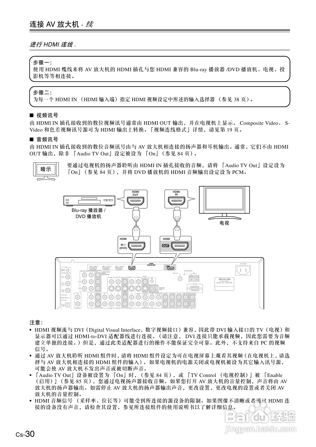 安桥AV放大机TX-SA706型使用说明书:[2]