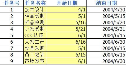 EXCEL2016做甘特图