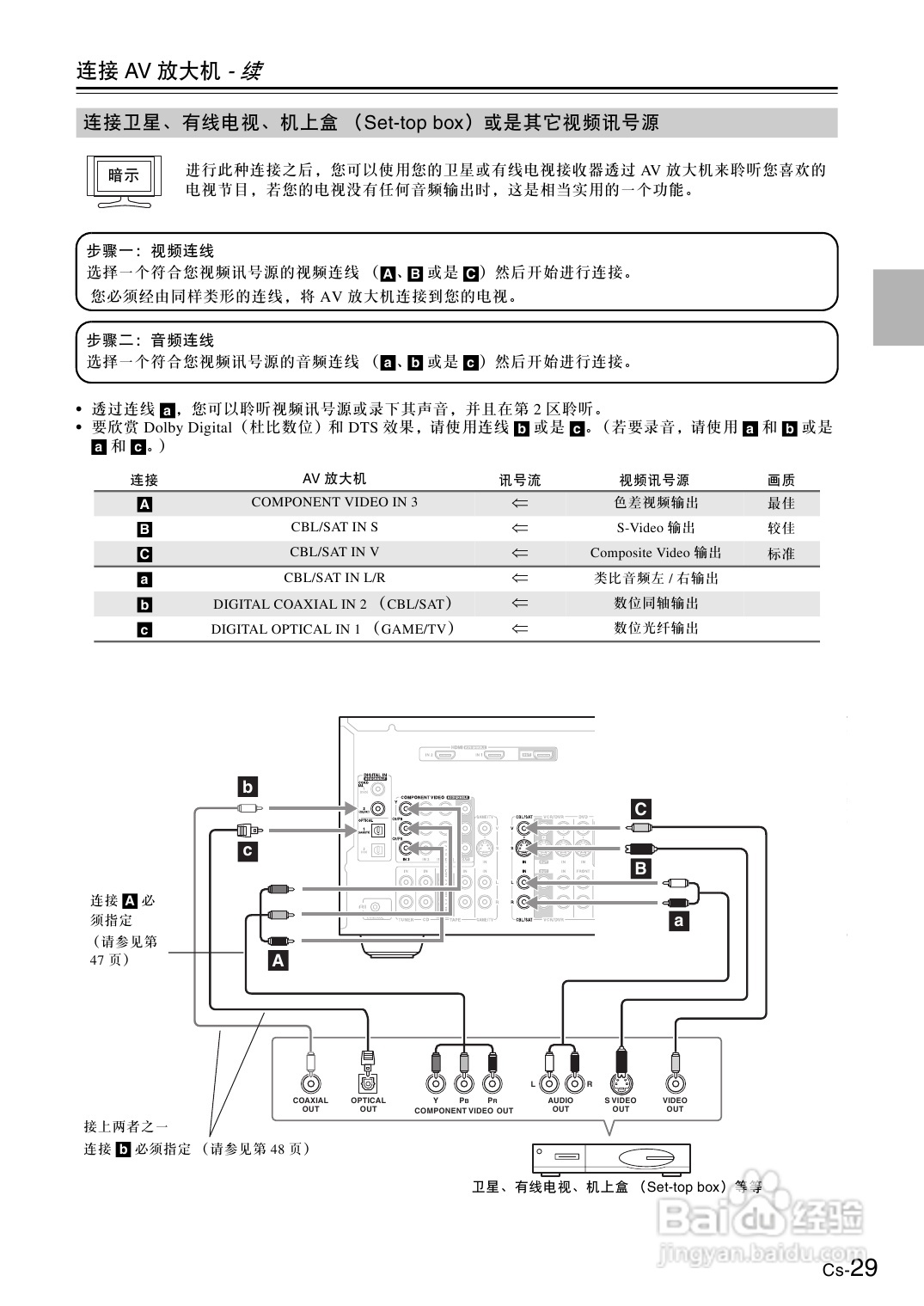 安桥AV放大机TX-SA8560型使用说明书:[2]