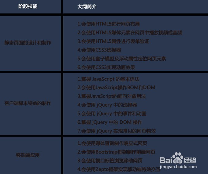 oracle数据库归档空间满了怎么办