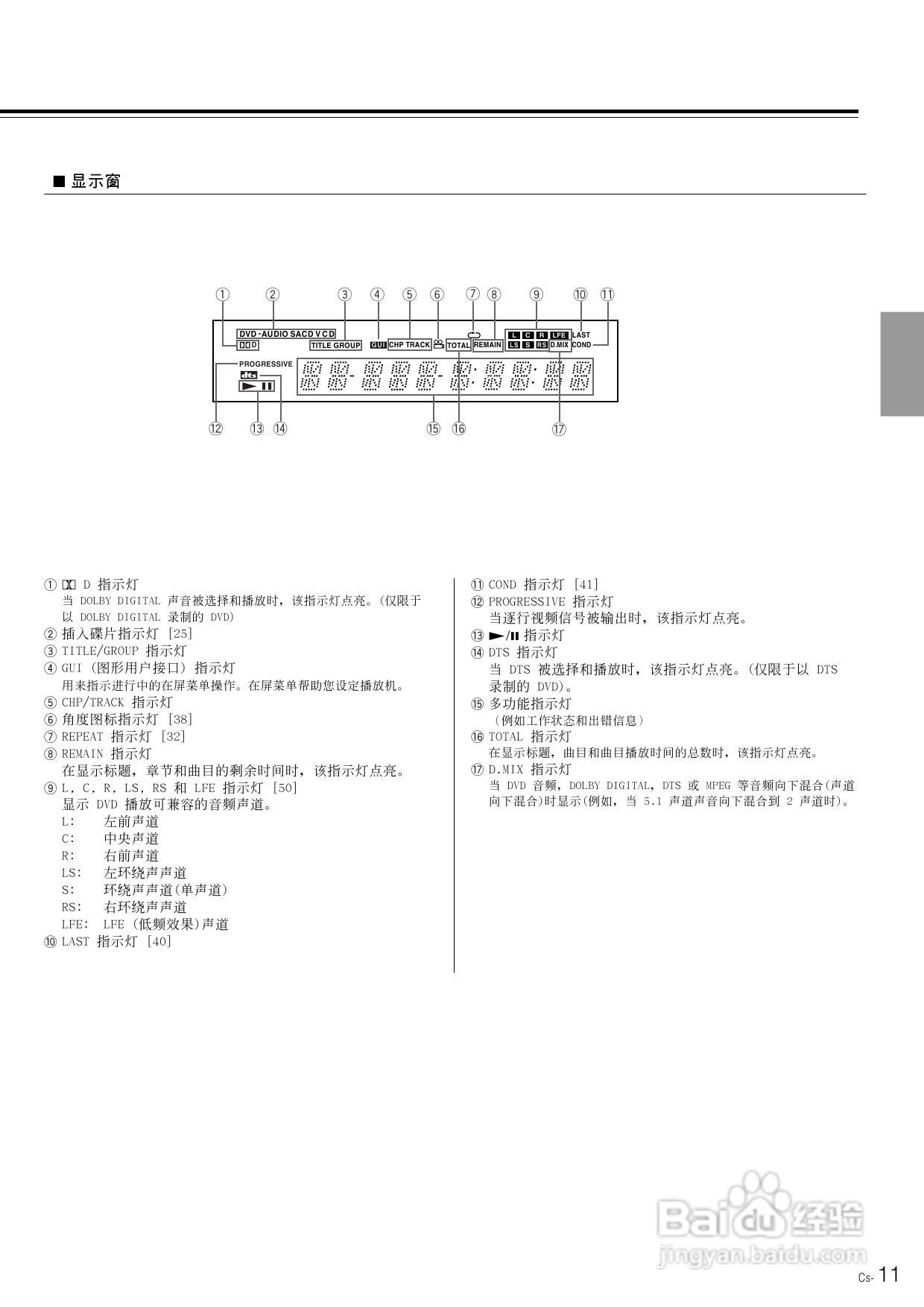 安桥DVD播放机DV-SP800型使用说明书:[1]