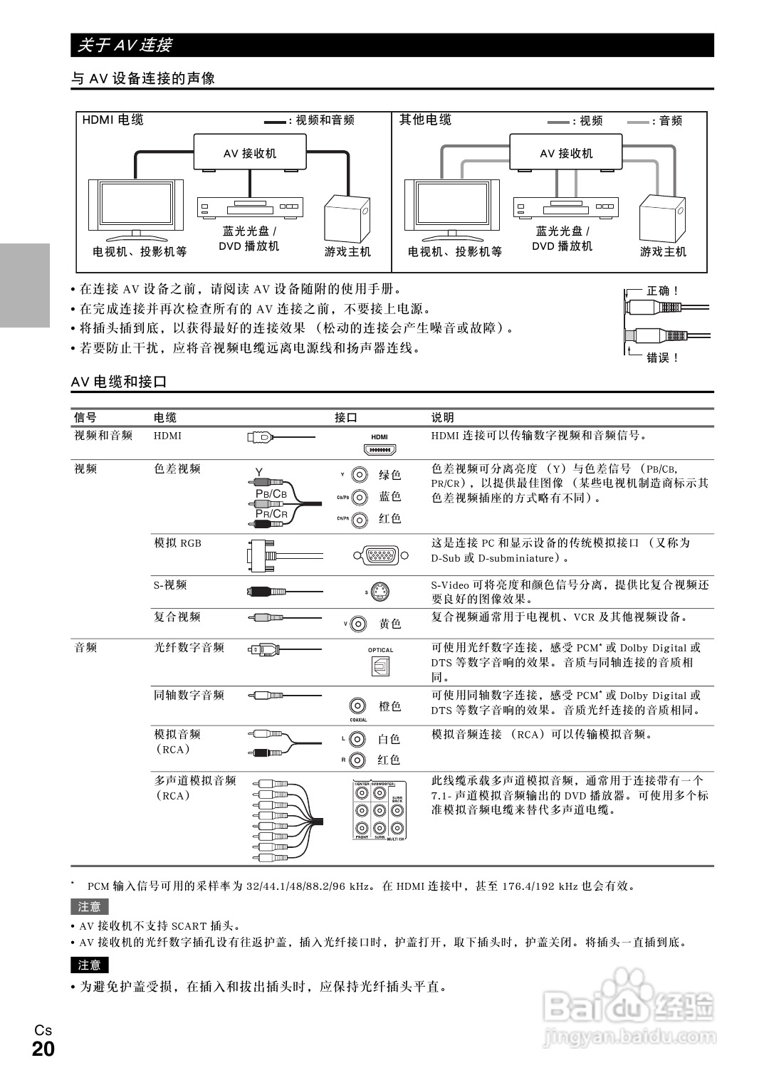 安桥TX-NR3008接收机使用说明书:[1]